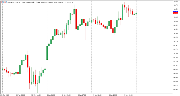 oil 4 jun