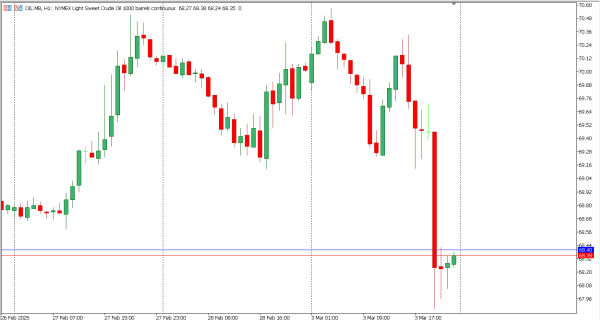 oil 4 mar
