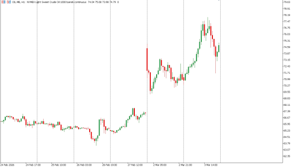 oil 4 mar