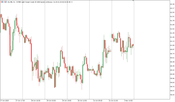 oil 4 nov