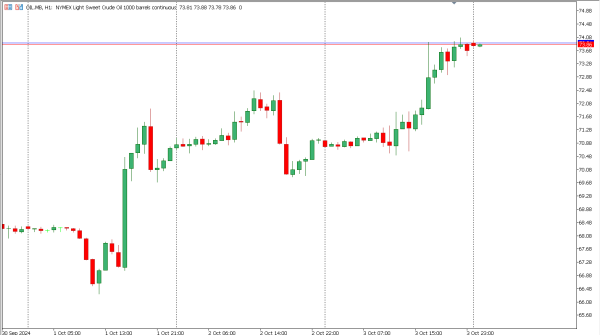 oil 4 okt