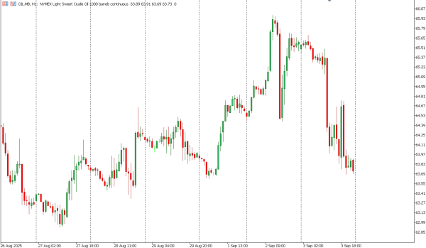 oil 4 sep