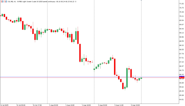oil 5 agst
