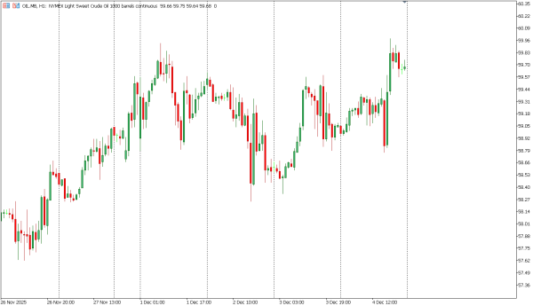 oil 5 des