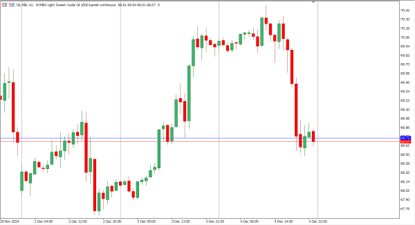 oil 5 des