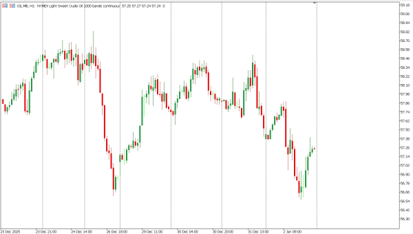 oil 5 jan