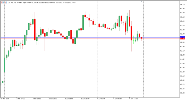 oil 5 jun