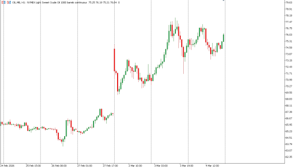oil 5 mar