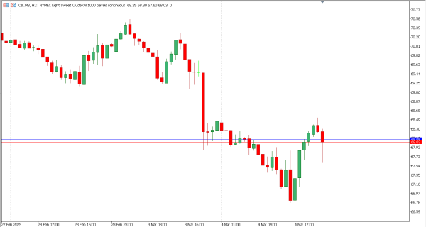 oil 5 mar