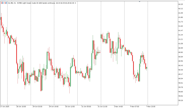 oil 5 nov