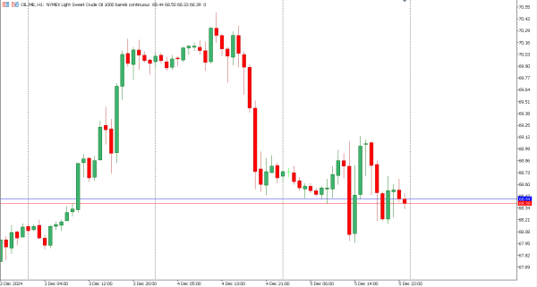 oil 6 des