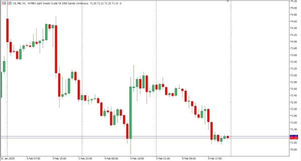 oil 6 feb