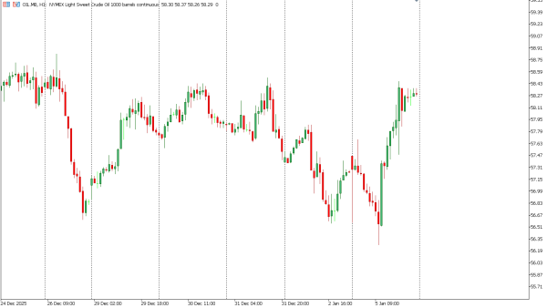 oil 6 jan
