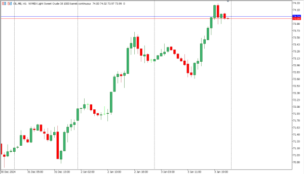 oil 6 jan