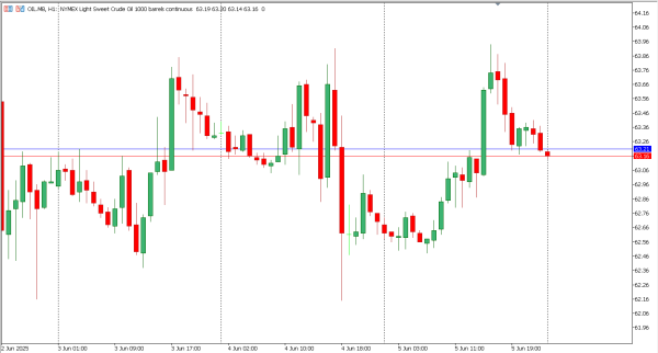 oil 6 jun