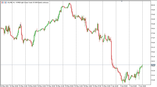 oil 6 jun