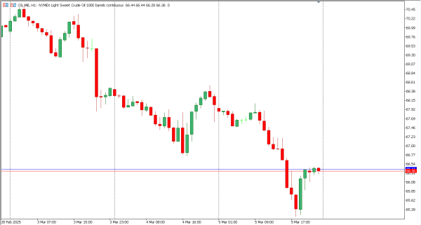 oil 6 mar