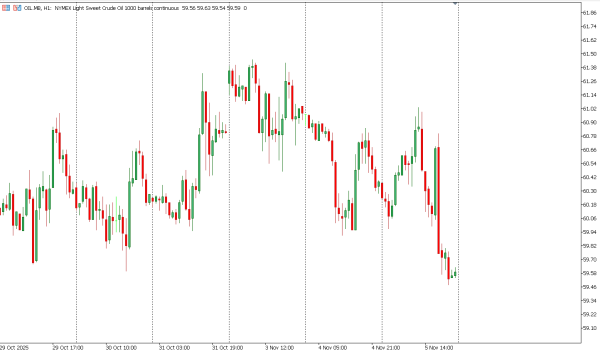 oil 6 nov