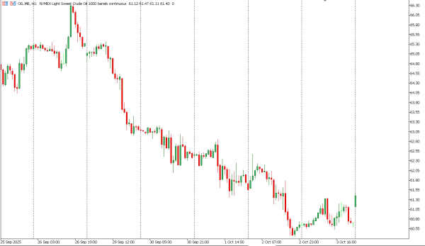 oil 6 okt
