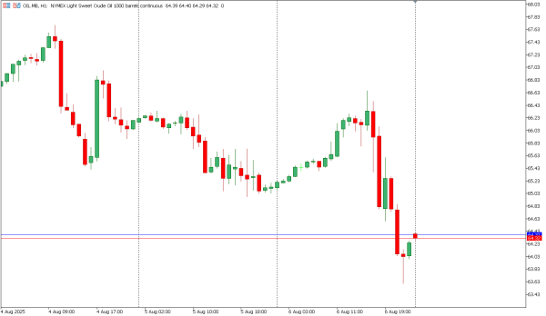 oil 7 agst