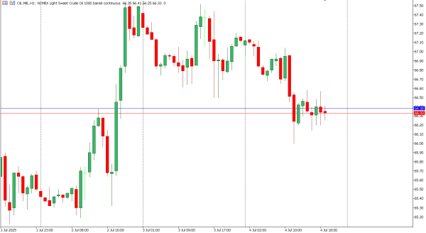 oil 7 jul