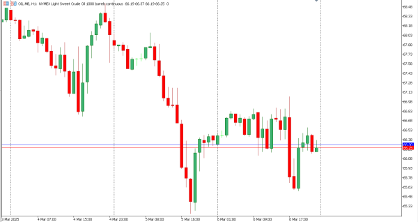 oil 7 mar