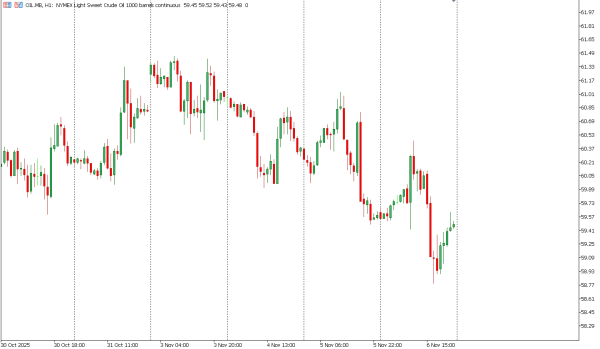 oil 7 nov