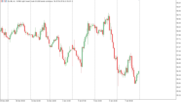 oil 8 jan