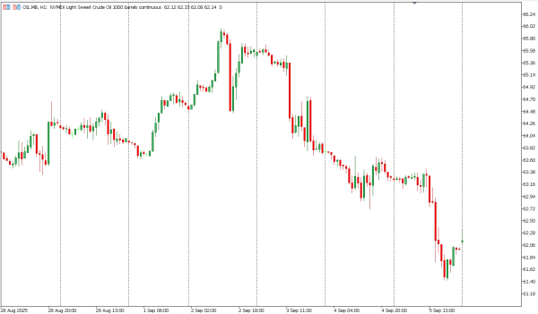 oil 8 sep