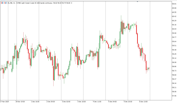 oil 9 des