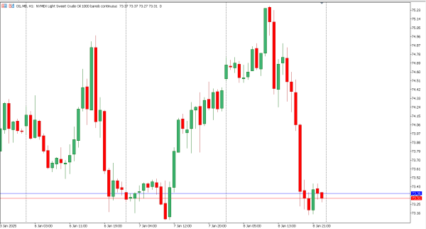 oil 9 jan