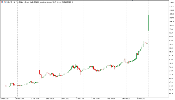 oil 9 mar
