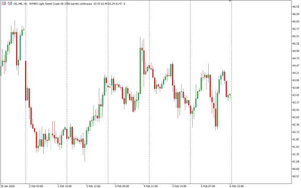 oil 9 sep