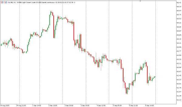 oil 9 sep
