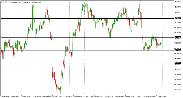 usdcad 1 apr