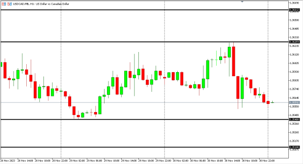 usdcad 1 des
