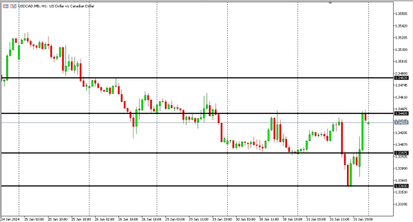 usdcad 1 feb