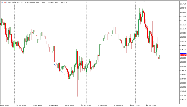 usdcad 1 juli