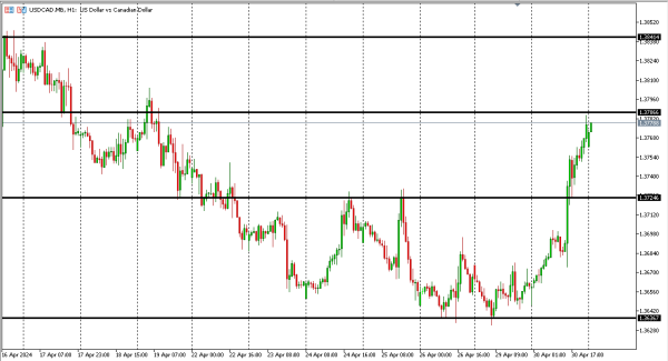 usdcad 1 mei