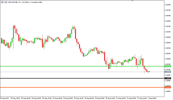 usdcad 1 sep