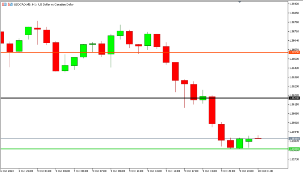 usdcad 10 okt