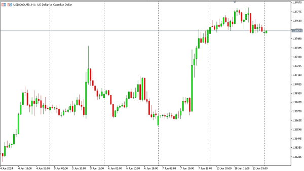 usdcad 11 jun