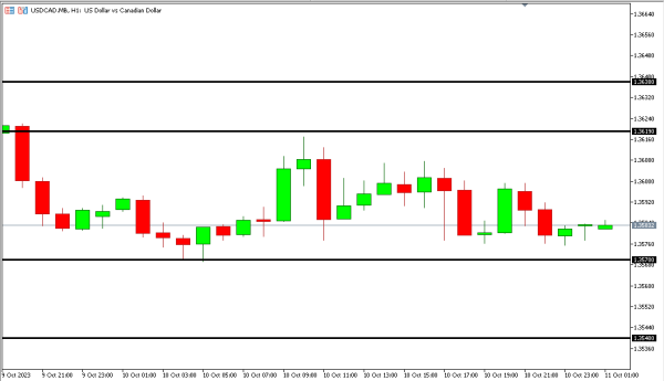 usdcad 11 okt