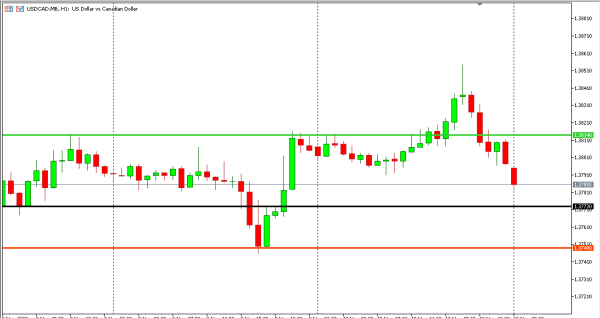 usdcad 13 nov