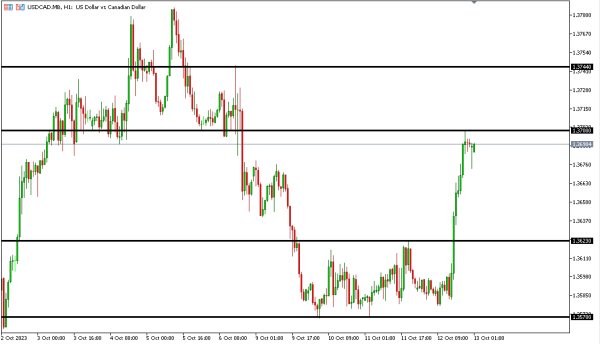 usdcad 13 okt