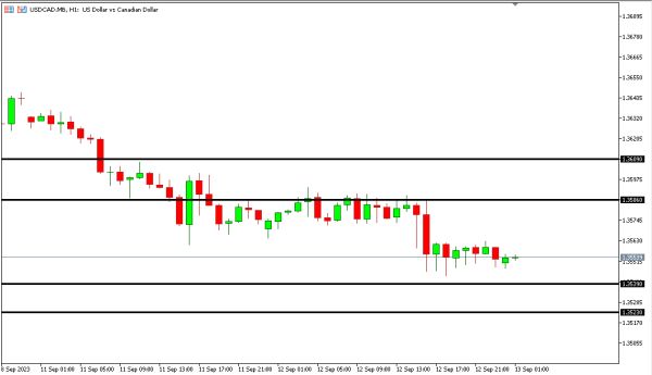 usdcad 13 sep