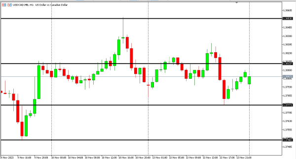 usdcad 14 nov