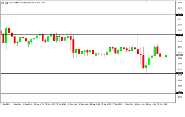 usdcad 14 sep