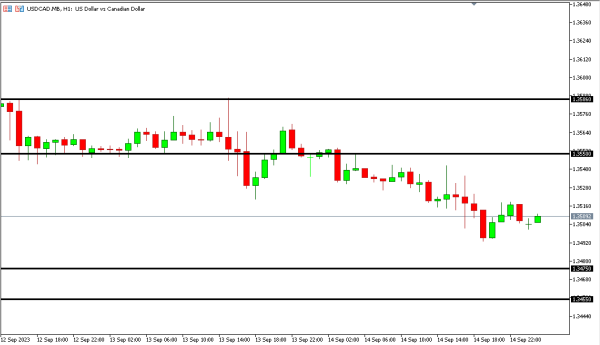 usdcad 15 sep