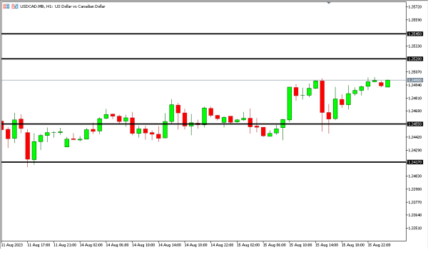 Analisa Teknikal Magnetfx 16 Agustus
